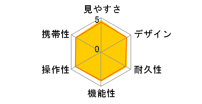 EDG 8x42�̃��[�U�[���r���[