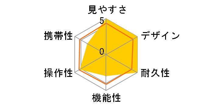 EDG 10x42�̃��[�U�[���r���[