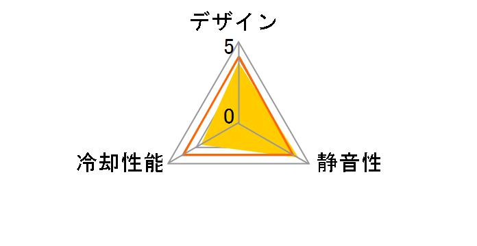 NSF-01/BK�̃��[�U�[���r���[