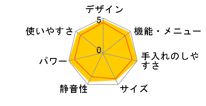 �Ă������ӂ����� �w���V�[�V�F�t MRO-GV300�̃��[�U�[���r���[