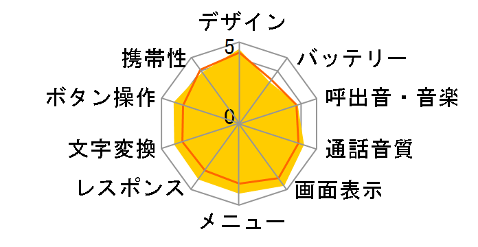 mirumo2 SoftBank 944SH�̃��[�U�[���r���[
