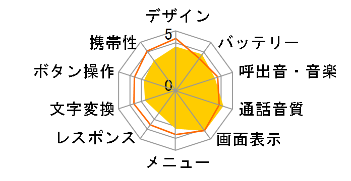VIERAP[^C SoftBank 942P̃[U[r[