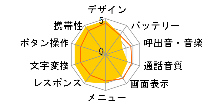 THE PREMIUM6 WATERPROOF SoftBank 841SH�̃��[�U�[���r���[