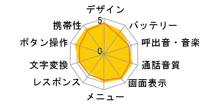 AQUA STYLE SoftBank 840SC�̃��[�U�[���r���[