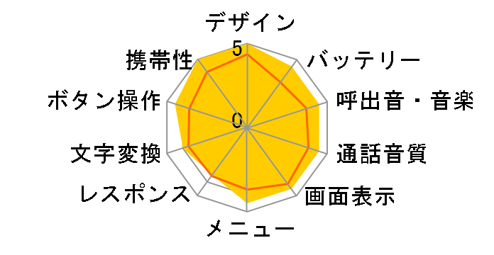 SoftBank 842P�̃��[�U�[���r���[