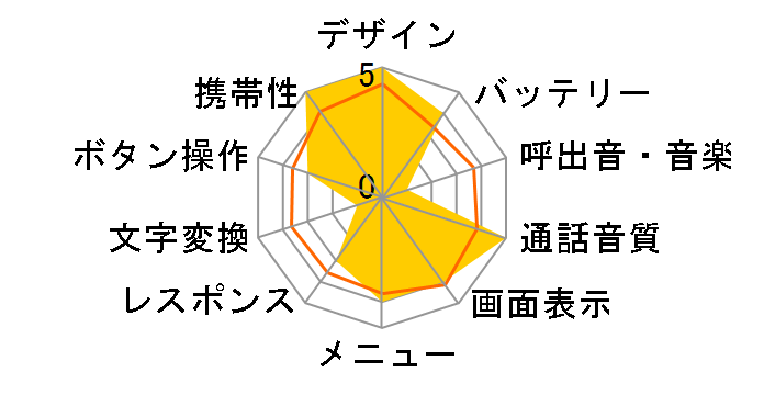 SoftBank 840N�̃��[�U�[���r���[