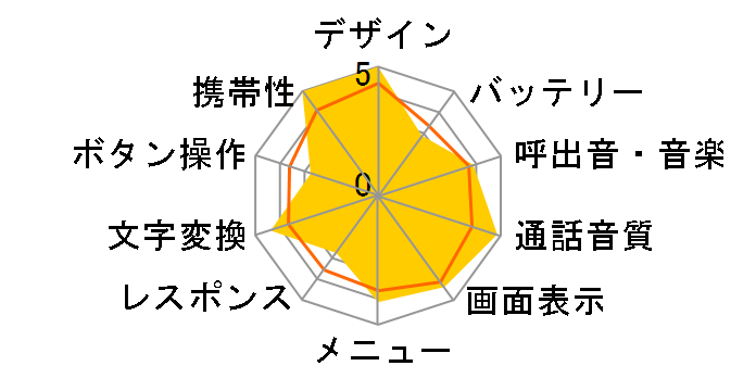 SoftBank 841N�̃��[�U�[���r���[