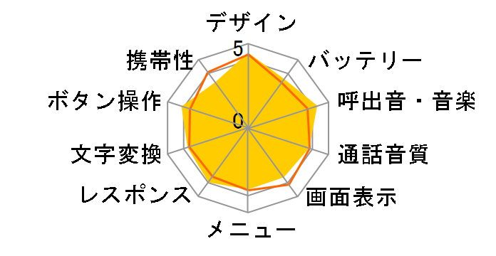 ���񂽂�g�� SoftBank 843SH�̃��[�U�[���r���[