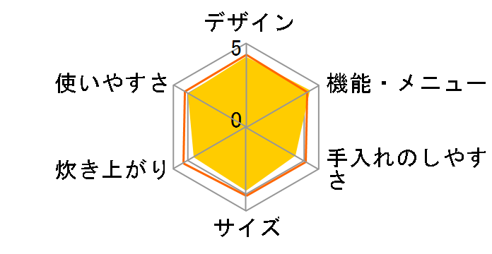 �ɏ㐆�� ���́��X�`�[�� RZ-KG18J�̃��[�U�[���r���[