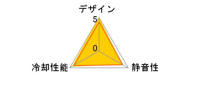 SST-AP181�̃��[�U�[���r���[
