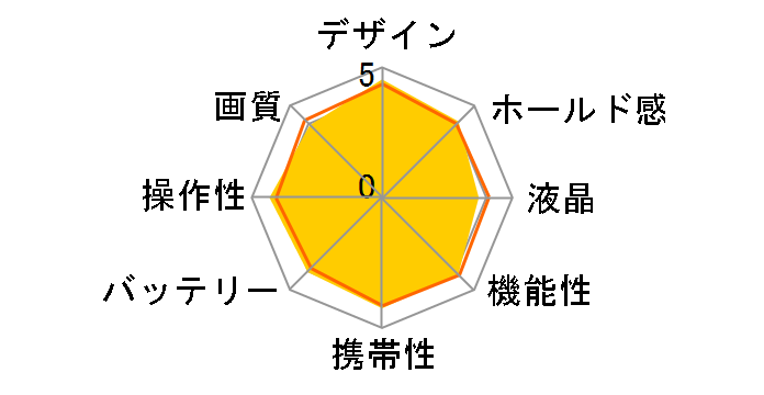 �T�C�o�[�V���b�g DSC-H55�̃��[�U�[���r���[