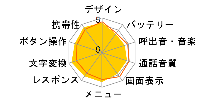 docomo STYLE series F-07B̃[U[r[