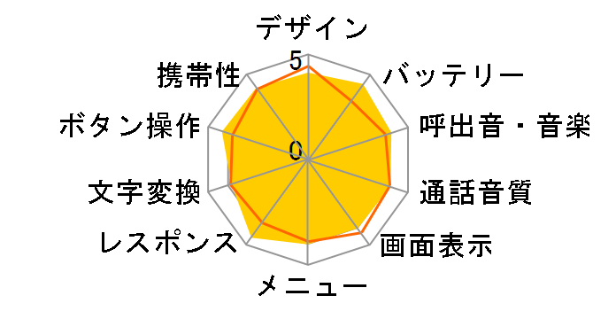 docomo STYLE series P-05B̃[U[r[
