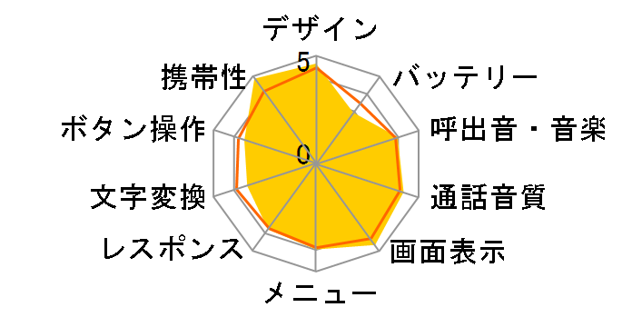 docomo STYLE series SH-08B�̃��[�U�[���r���[