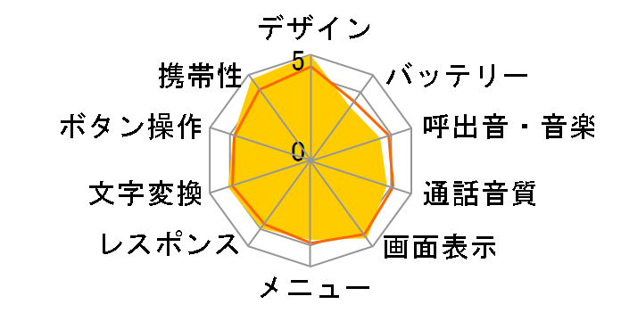 docomo STYLE series SH-02B marimekko�̃��[�U�[���r���[