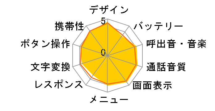 docomo PRIME series N-04B̃[U[r[