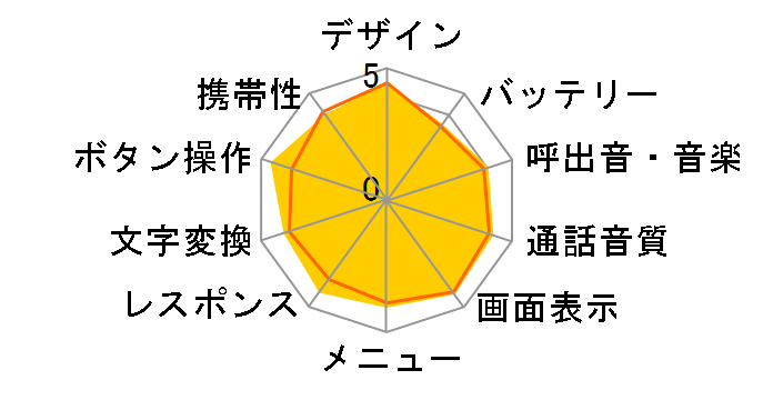 docomo PRIME series P-04B̃[U[r[