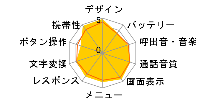 docomo SMART series SH-09B̃[U[r[