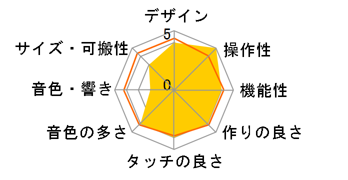 piaggero NP-V80�̃��[�U�[���r���[