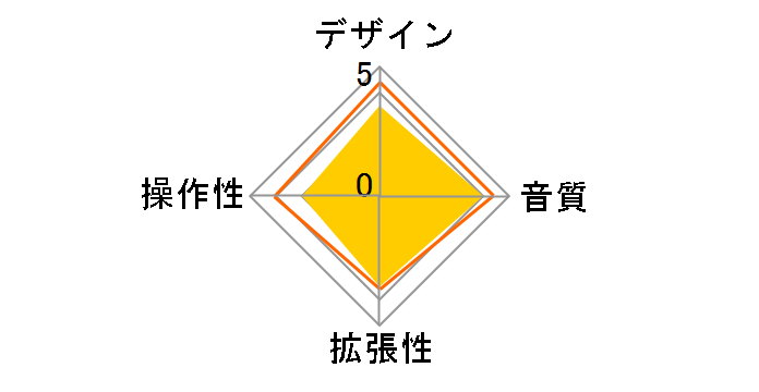 DR-680�̃��[�U�[���r���[