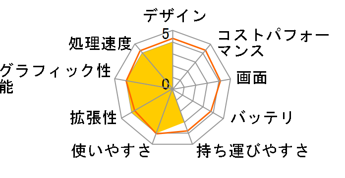 Vostro 3300 ���i.com����p�b�P�[�W�̃��[�U�[���r���[