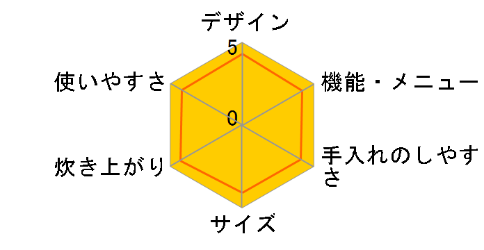 SR-SW185�̃��[�U�[���r���[