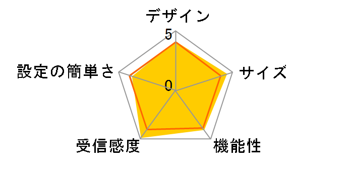 AtermWR8170N PA-WR8170N-HP�̃��[�U�[���r���[