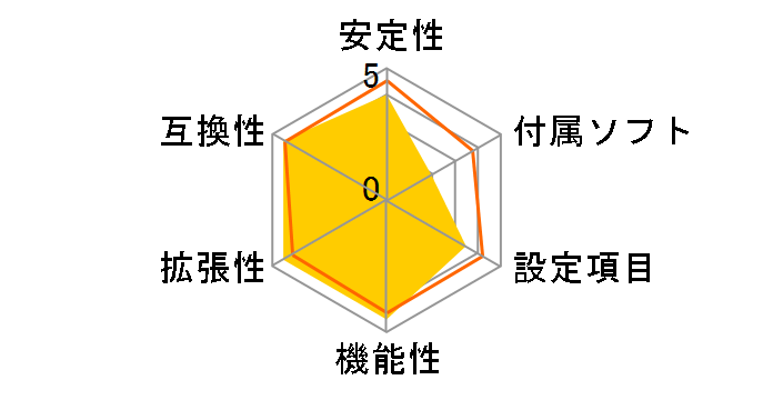 Big Bang-Xpower�̃��[�U�[���r���[