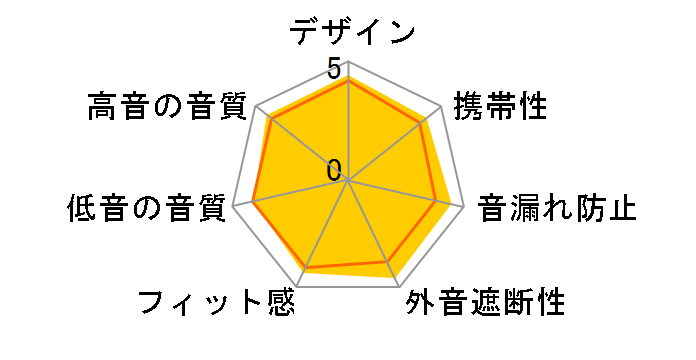 HA-FXC71�̃��[�U�[���r���[