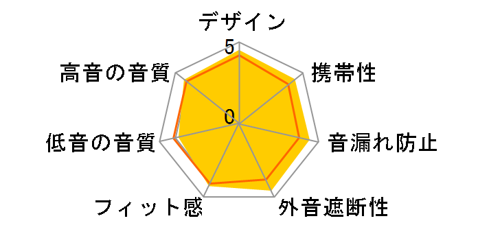 HA-FXC51�̃��[�U�[���r���[