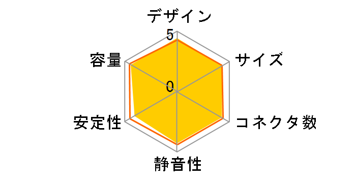 GBronze S12II SS-520GB�̃��[�U�[���r���[