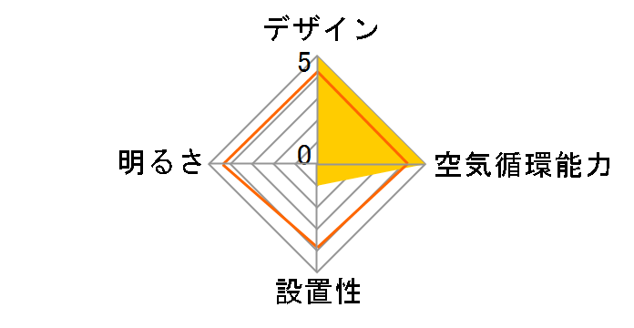 �A�[�o���I�[�N XZF-155787RLSG�̃��[�U�[���r���[