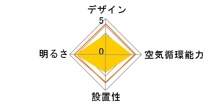 XZF-156113RLSG�̃��[�U�[���r���[