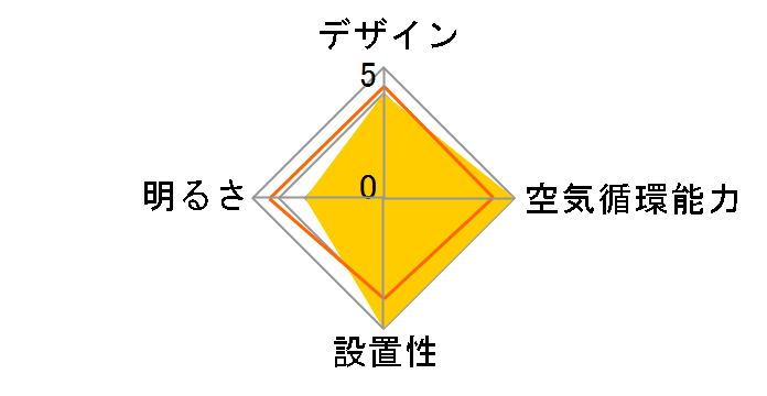 TCF-6430�̃��[�U�[���r���[