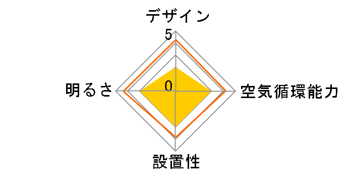 BAN8506FR�̃��[�U�[���r���[