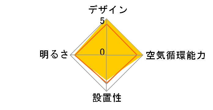 ���b�L�[ LFARE-16018�̃��[�U�[���r���[