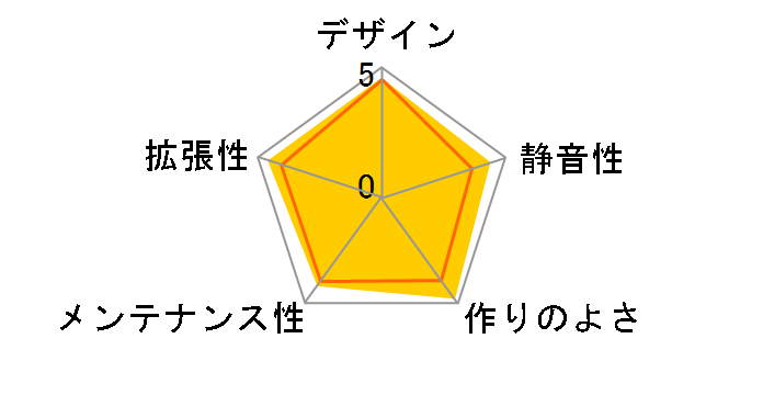 Amor A90 VL90001W2Z�̃��[�U�[���r���[