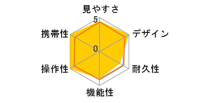 �g���x���C�gVI 12x25 CF�̃��[�U�[���r���[