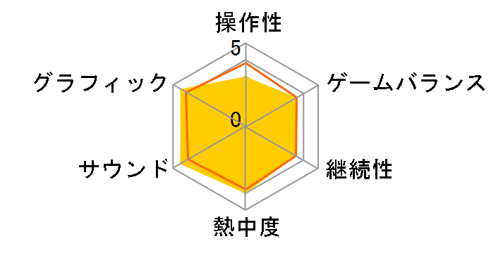 Spike The Best �g�D�[�����C�_�[�F�A���_�[���[���h (PS3)�̃��[�U�[���r���[