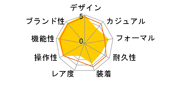 �}�X�^�[�E�N���m�O���t Q1538420�̃��[�U�[���r���[