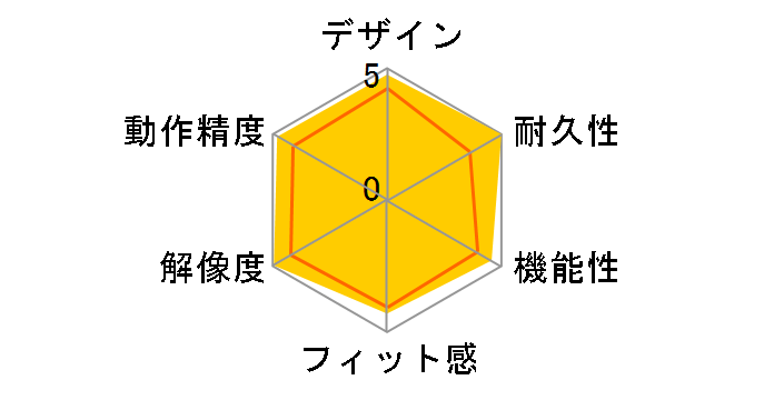 Wireless Mouse M215 M215BL (�u���[)�̃��[�U�[���r���[