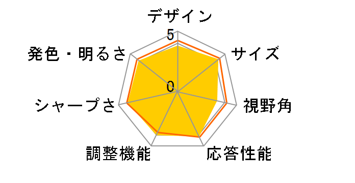 Diamondcrysta WIDE RDT232WM-Z(BK) [23�C���`]�̃��[�U�[���r���[