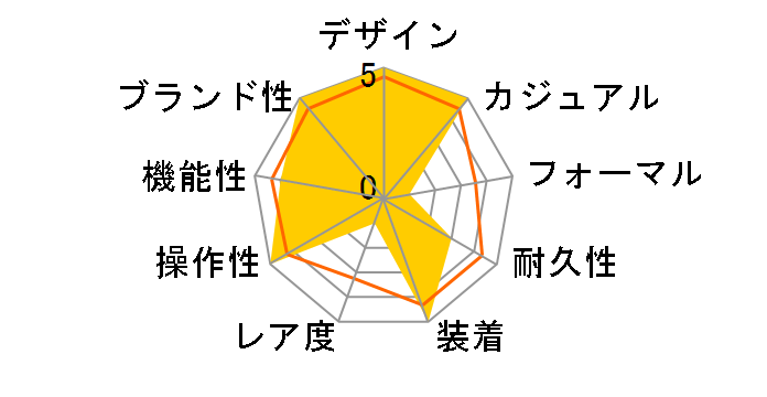 ���F�N�^�[�E�C�G���[ SS010600610�̃��[�U�[���r���[