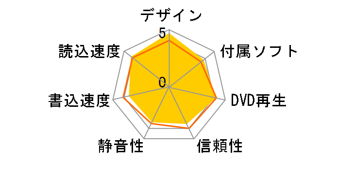 DVSM-PSS58U2-BK�̃��[�U�[���r���[