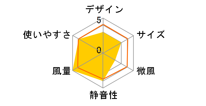 TLF-30H5�̃��[�U�[���r���[