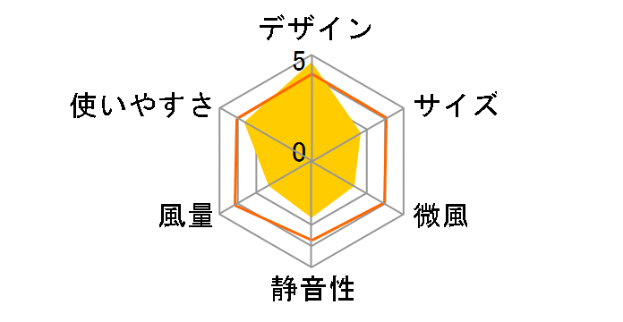 MF-X25B�̃��[�U�[���r���[