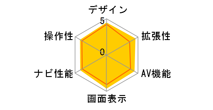 �X���[�i�r NX710�̃��[�U�[���r���[