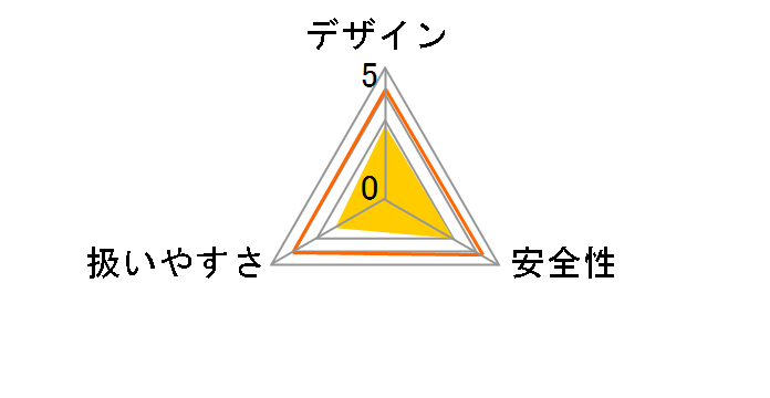 AK-1800�̃��[�U�[���r���[