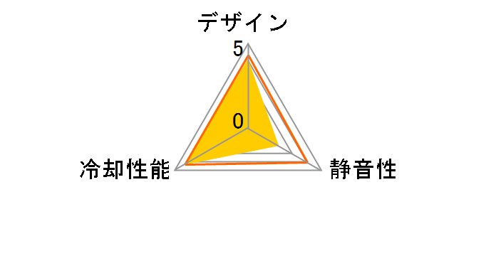 Long Life LED Fan 120mm R4-L2R-20CK-GP�̃��[�U�[���r���[