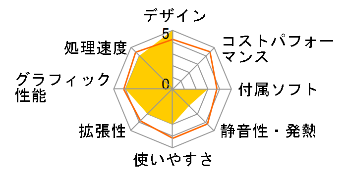 LUV MACHINES LM-i721B-KK ���i.com���胂�f���̃��[�U�[���r���[